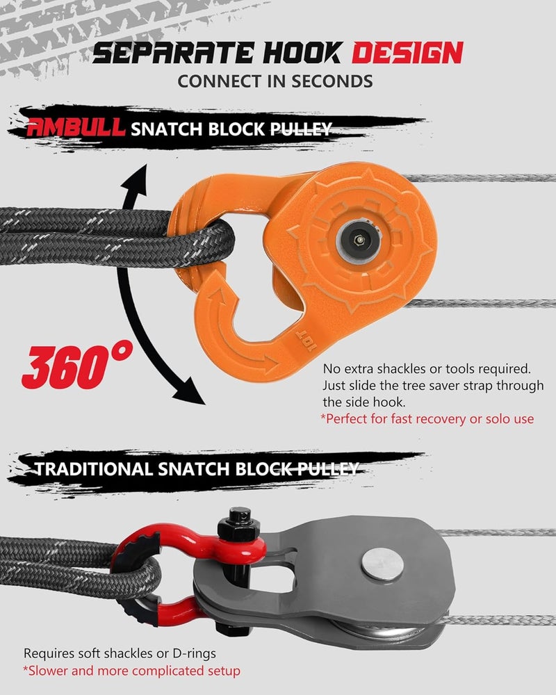AMBULL Towing Winch Snatch Block Hook, Separate Pulley Block, Tow Winch Hook, Multiple-Purpose G80 Heavy Duty Forged Winch Hook Snatch Block Pulley, 22Tons (46,051lbs) MBS, for Synthetic Rope, Orange - Image 2